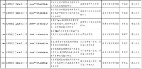 成都科技服務簡訊 2023年首批市級科技計劃項目驗收結果公布，內含4條關鍵信息