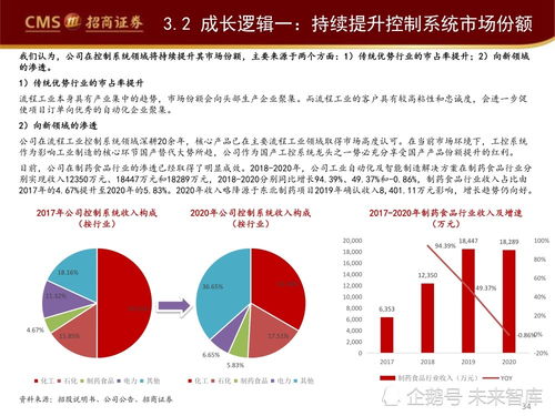 工業(yè)軟件產(chǎn)業(yè)深度研究報(bào)告 工業(yè)軟件如何賦能智能制造與信息技術(shù)咨詢(xún)服務(wù)